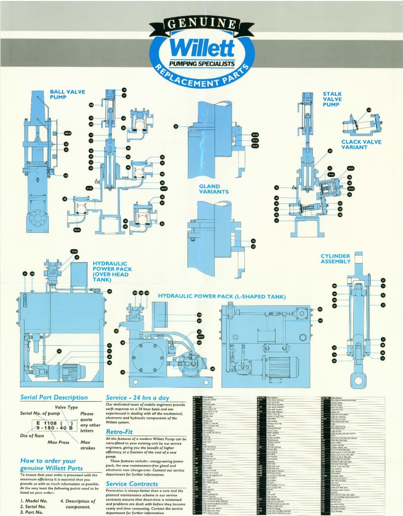 Willett Pump Parts List and Drawing
