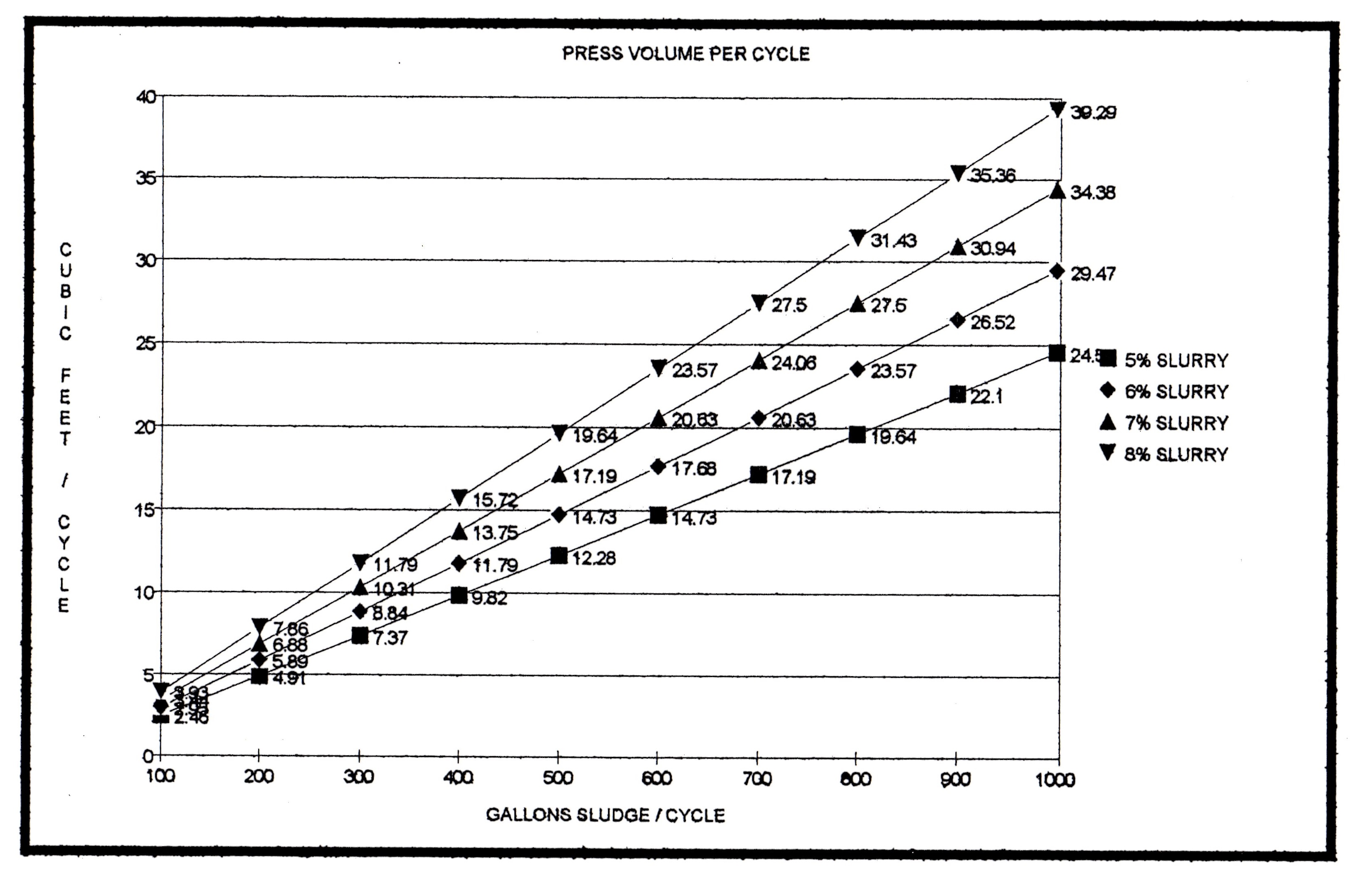 Filter Press Volume per Cycle
