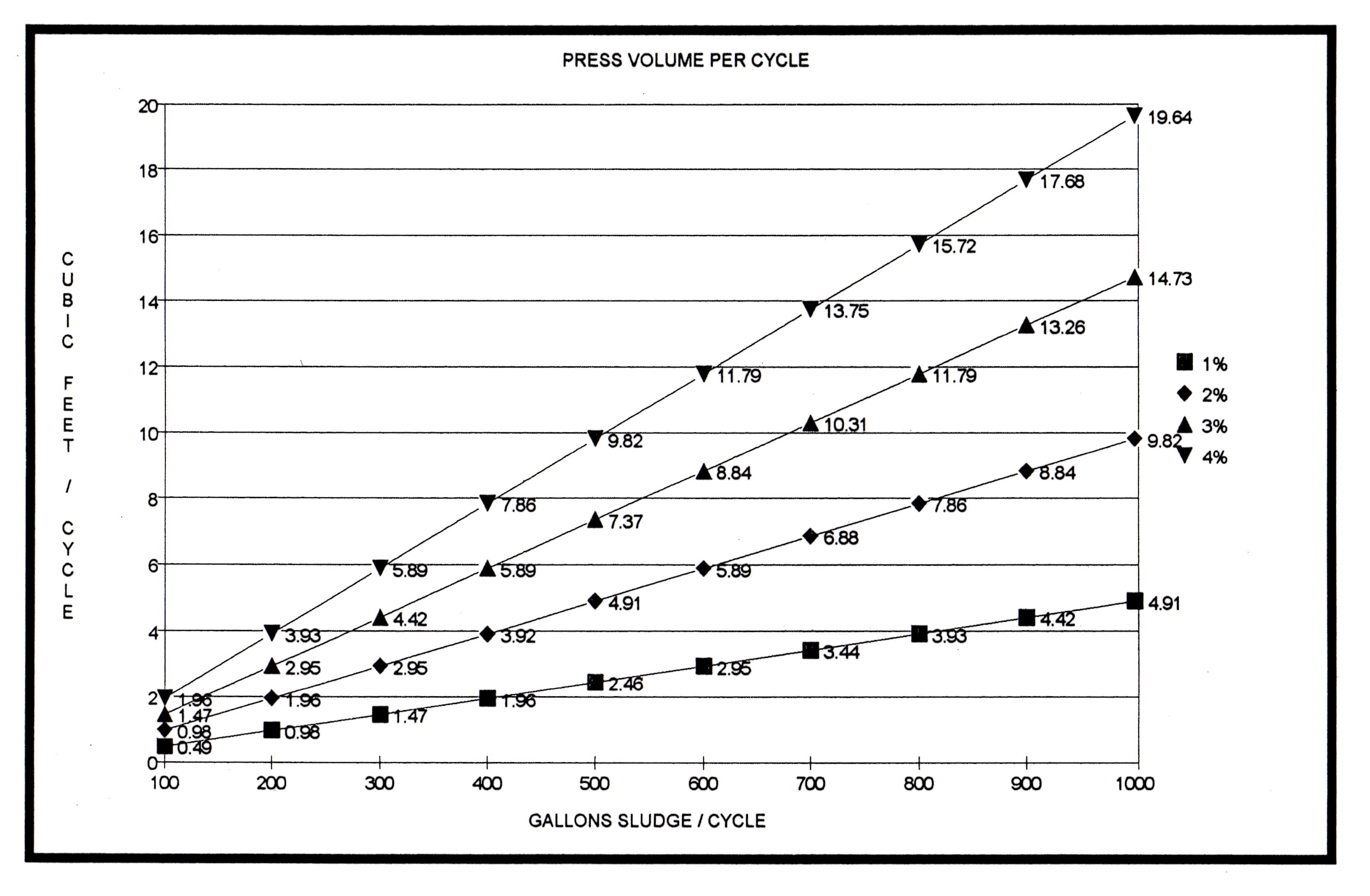 Filter Press Volume per Cycle for Thin Slurries