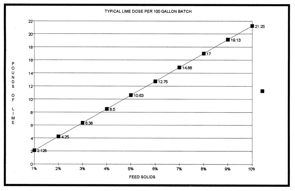 Filter Press Sizing Calculations Universal Filtration & Pumping